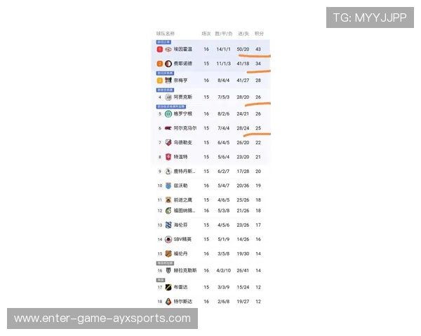 埃因霍温再创连胜纪录，强势领跑荷兰联赛，荷兰埃因霍温房价